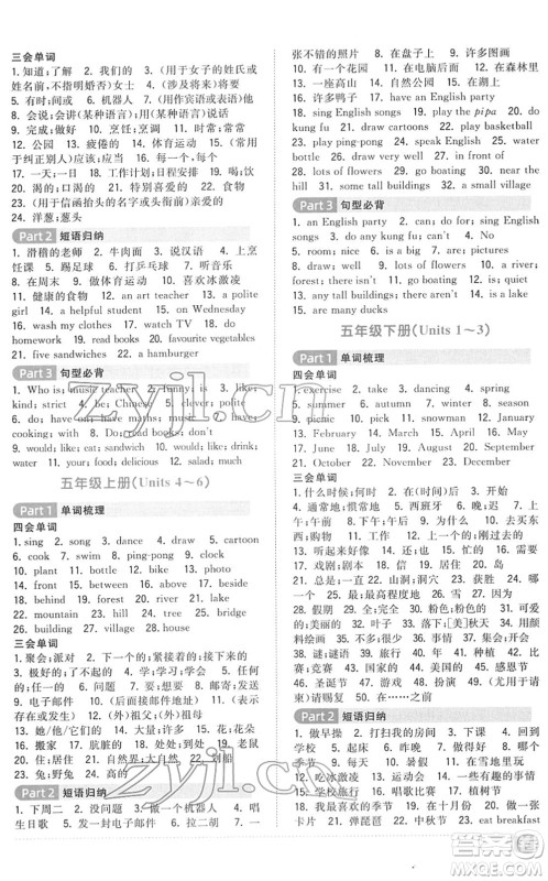 江西教育出版社2022阳光同学浙江省小学毕业升学系统总复习六年级英语下册人教版答案