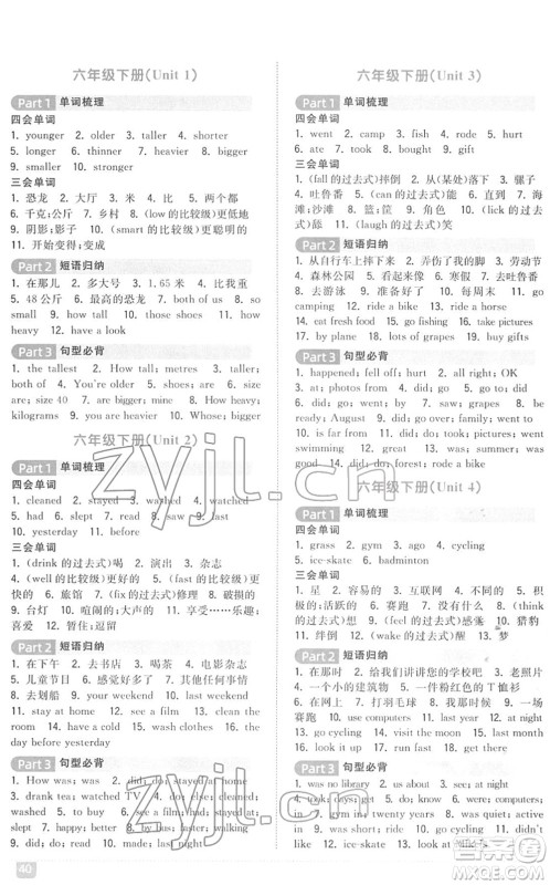 江西教育出版社2022阳光同学浙江省小学毕业升学系统总复习六年级英语下册人教版答案