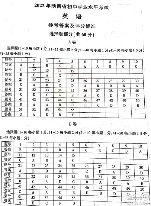 2022年陕西省初中学业水平考试英语试题及答案