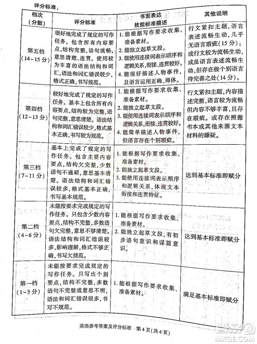 2022年陕西省初中学业水平考试英语试题及答案 2022年陕西省初中学业水平考试英语试题及答案