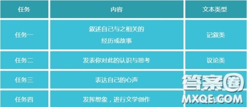 我要安排自己的生活材料作文600字 关于我要安排自己的生活的材料作文600字 我要安排自己的生活材料作文600字 关于我要安排自己的生活的材料作文600字