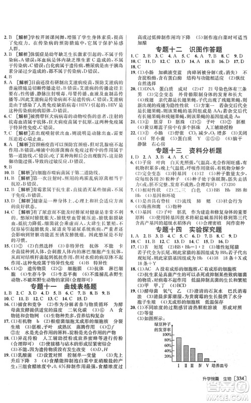 新疆青少年出版社2022升学锦囊九年级生物泰安专版答案 新疆青少年出版社2022升学锦囊九年级生物泰安专版答案