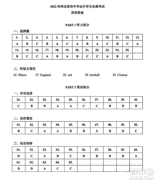 2022年河北省初中毕业生升学文化课考试英语试卷及答案