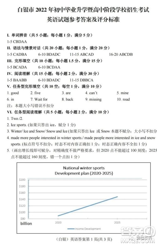 白银市2022年初中毕业升学暨高中阶段学校招生考试英语试题及答案