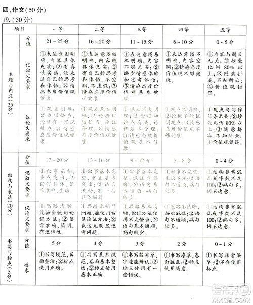 2022年河南省普通高中招生考试语文试题及答案