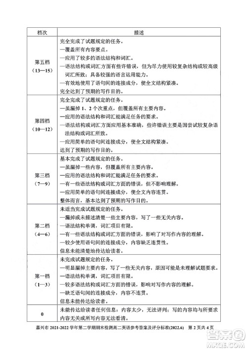 嘉兴市2021-2022学年第二学期期末检测高二英语试题卷及答案