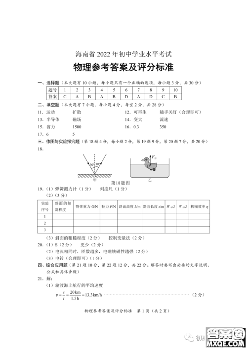 2022年海南省初中学业水平考试物理试卷及答案