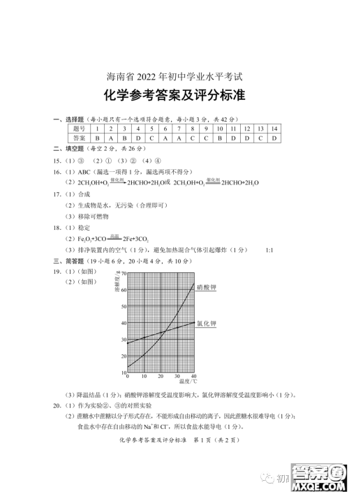 2022年海南省初中学业水平考试化学试卷及答案