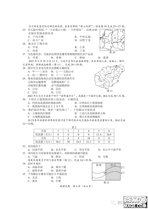 2022年海南省初中学业水平考试地理试卷及答案