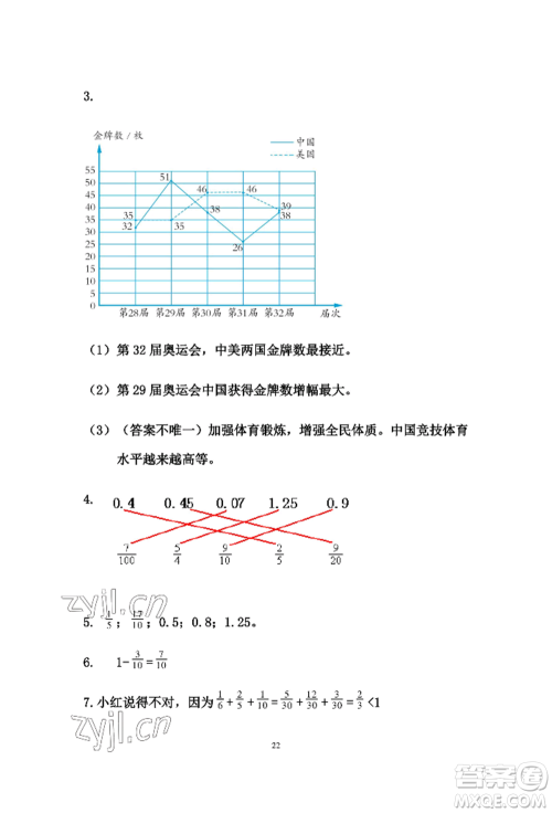 安徽少年儿童出版社2022暑假作业五年级数学人教版参考答案 安徽少年儿童出版社2022暑假作业五年级数学人教版参考答案