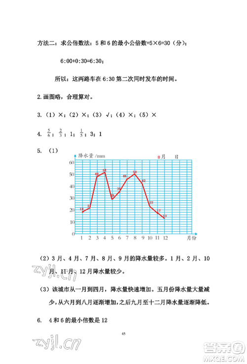 安徽少年儿童出版社2022暑假作业五年级数学人教版参考答案 安徽少年儿童出版社2022暑假作业五年级数学人教版参考答案