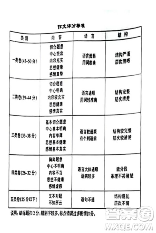 哈尔滨市2022年初中升学考试语文试卷及答案