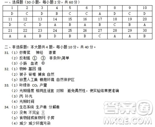 2022年广东省初中学业水平考试生物学试题及答案