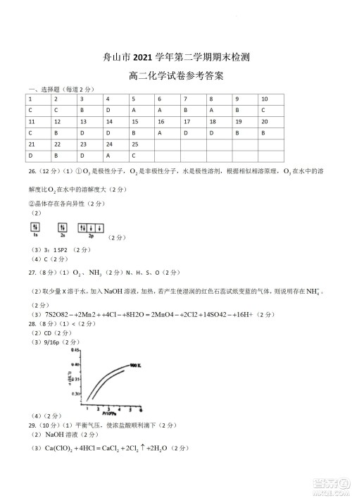 舟山市2021-2022学年高二下学期期末考试化学试题及答案 舟山市2021-2022学年高二下学期期末考试化学试题及答案