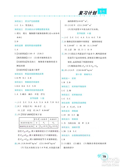 中原农民出版社2022豫新锐复习计划暑假学期复习物理八年级沪教版答案