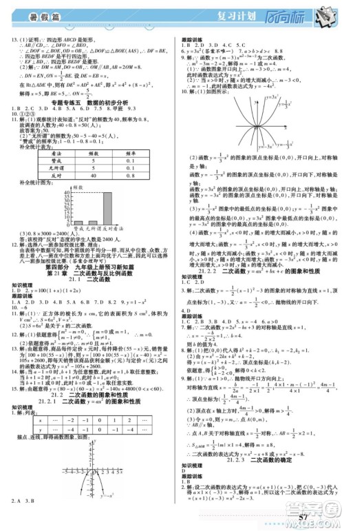 阳光出版社2022复习计划风向标暑假八年级数学沪科版答案