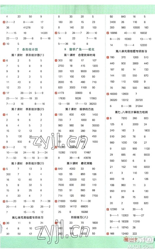江西教育出版社2022阳光同学计算小达人四年级数学上册RJ人教版答案 江西教育出版社2022阳光同学计算小达人四年级数学上册RJ人教版答案