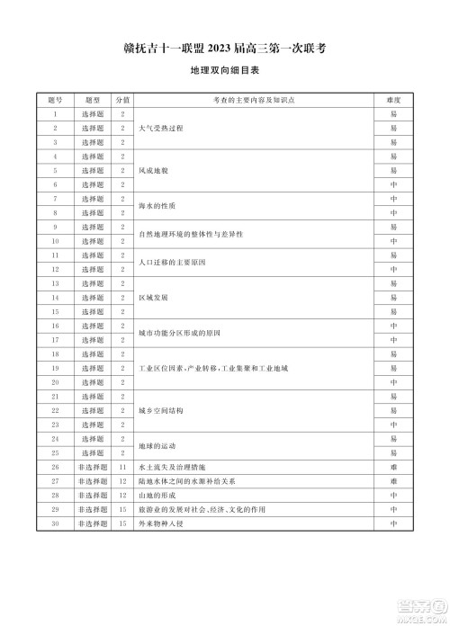 赣抚吉十一联盟2023届高三第一次联考地理试卷及答案