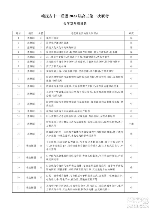 赣抚吉十一联盟2023届高三第一次联考化学试卷及答案