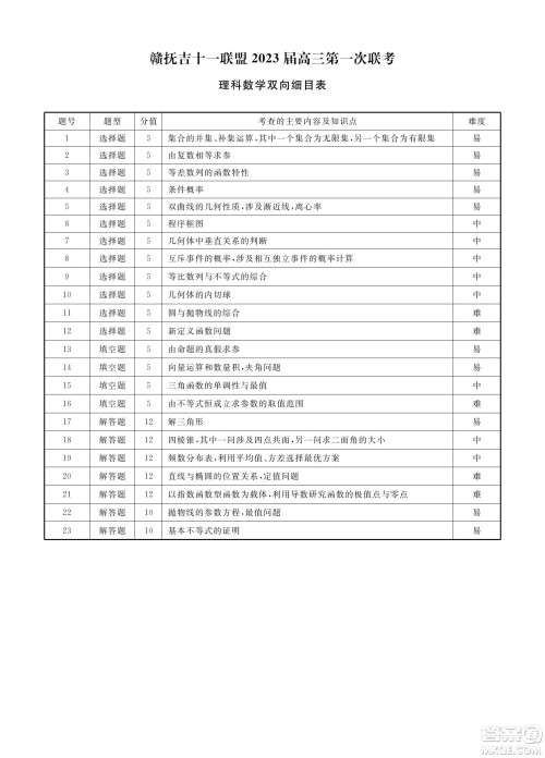 赣抚吉十一联盟2023届高三第一次联考理科数学试卷及答案