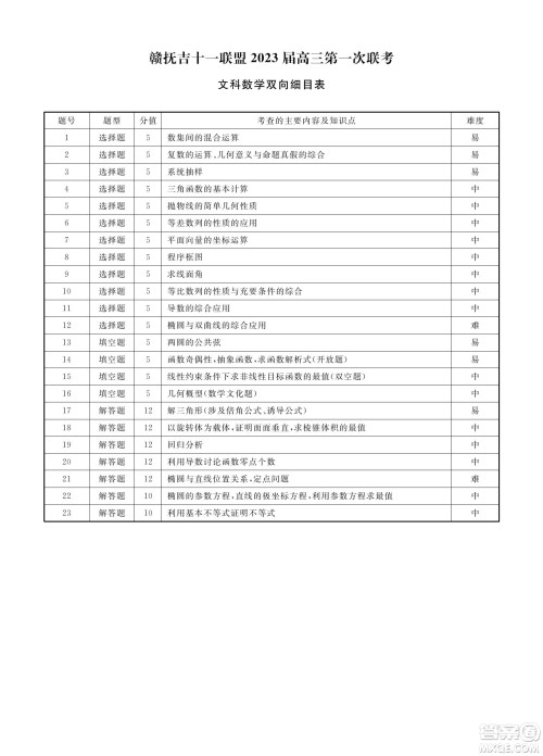 赣抚吉十一联盟2023届高三第一次联考文科数学试卷及答案