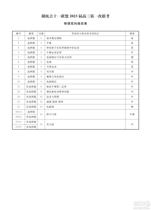 赣抚吉十一联盟2023届高三第一次联考物理试卷及答案 赣抚吉十一联盟2023届高三第一次联考物理试卷及答案
