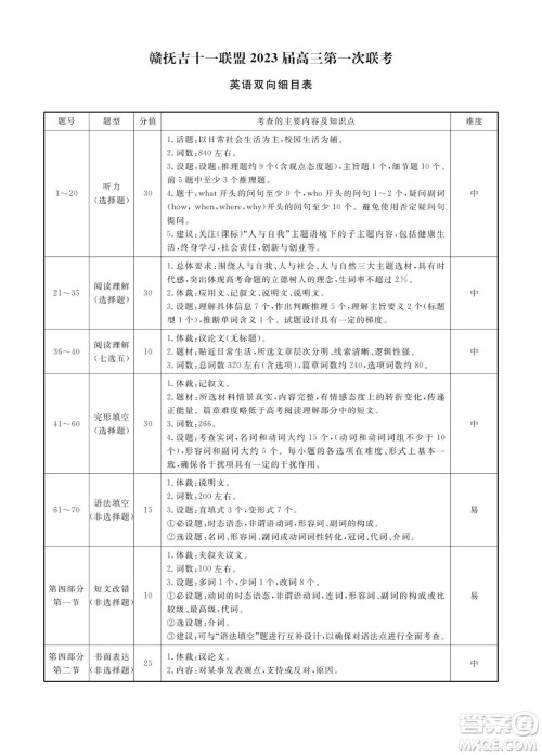 赣抚吉十一联盟2023届高三第一次联考英语试卷及答案