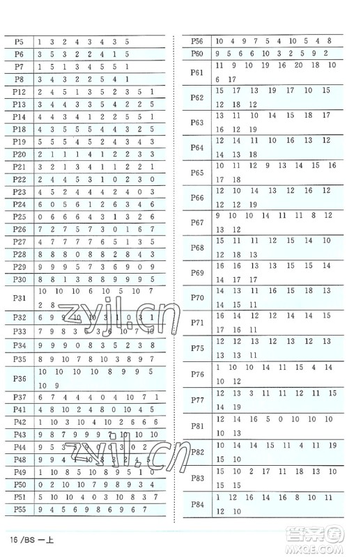 江西教育出版社2022阳光同学课时优化作业一年级数学上册BS北师版答案