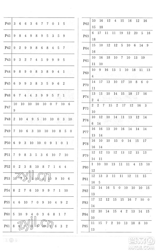 江西教育出版社2022阳光同学课时优化作业一年级数学上册RJ人教版菏泽专版答案