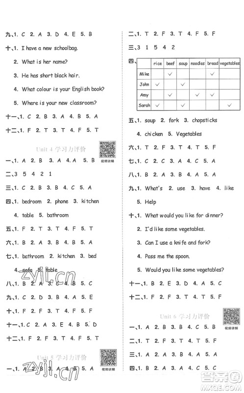 江西教育出版社2022阳光同学课时优化作业四年级英语上册PEP版答案 江西教育出版社2022阳光同学课时优化作业四年级英语上册PEP版答案