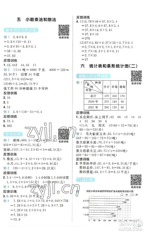 江西教育出版社2022阳光同学课时优化作业五年级数学上册SJ苏教版答案