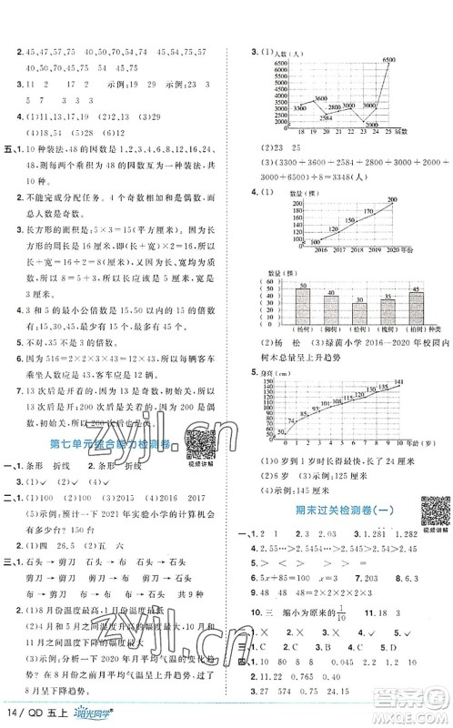 江西教育出版社2022阳光同学课时优化作业五年级数学上册QD青岛版答案