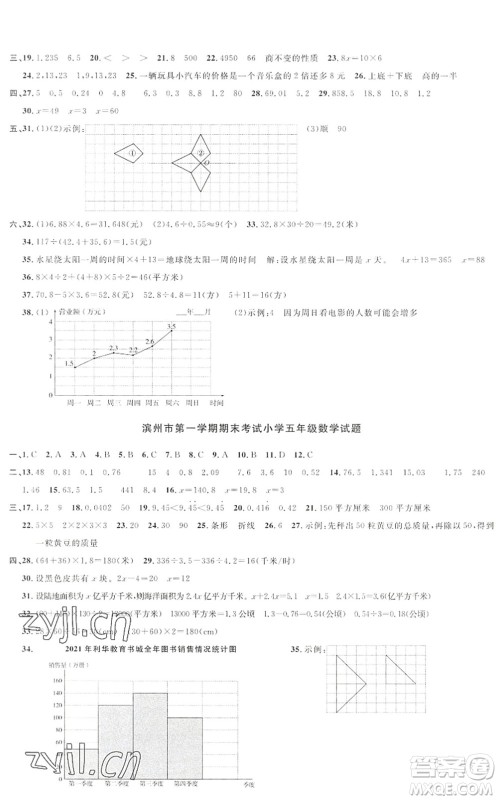 江西教育出版社2022阳光同学课时优化作业五年级数学上册QD青岛版答案