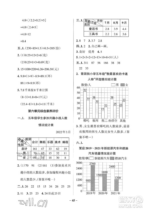 陕西师范大学出版总社2022PASS小学学霸作业本五年级数学上册SJ苏教版答案