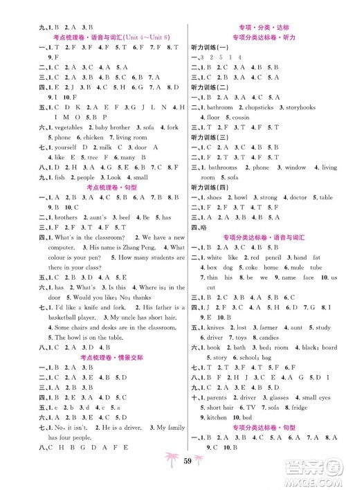 合肥工业大学出版社2022好题必刷卷期末冲刺100分英语四年级上册人教版答案 合肥工业大学出版社2022好题必刷卷期末冲刺100分英语四年级上册人教版答案