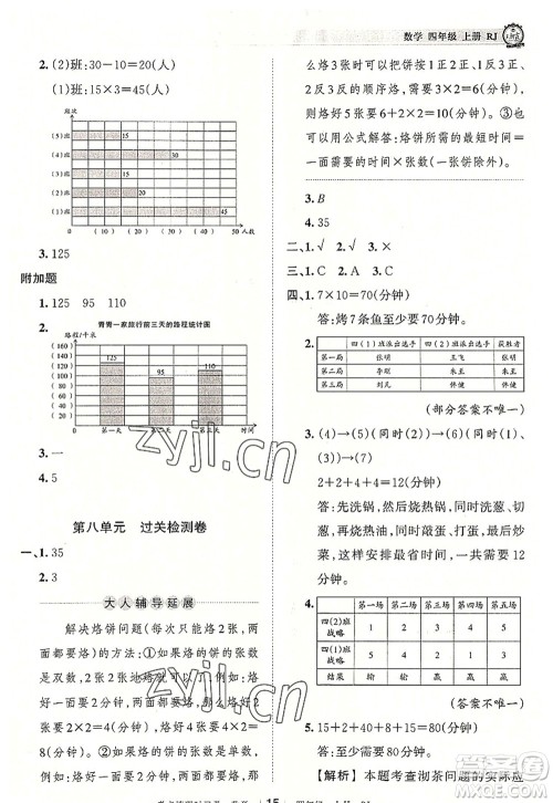 江西人民出版社2022王朝霞考点梳理时习卷四年级数学上册RJ人教版答案 江西人民出版社2022王朝霞考点梳理时习卷四年级数学上册RJ人教版答案