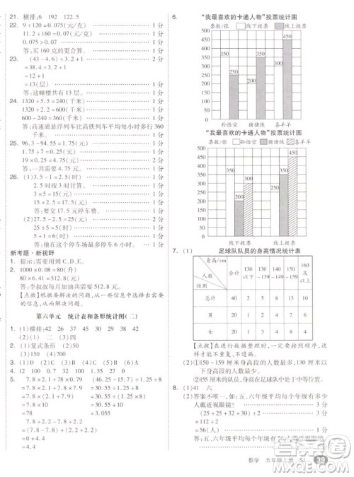 天津人民出版社2022全品小复习数学五年级上册SJ苏教版答案