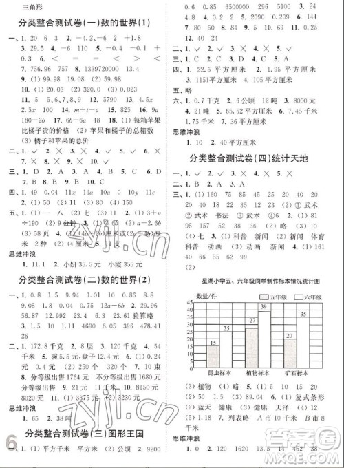 东南大学出版社2022秋江苏密卷数学五年级上册江苏版答案 东南大学出版社2022秋江苏密卷数学五年级上册江苏版答案