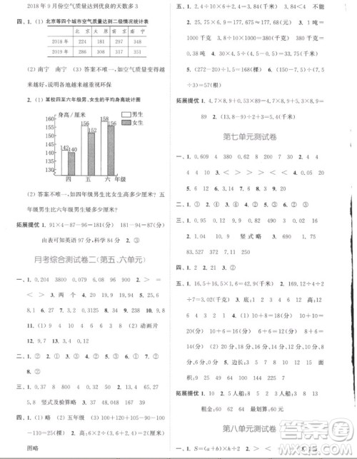 北方妇女儿童出版社2022秋江苏金考卷数学五年级上册苏教版答案