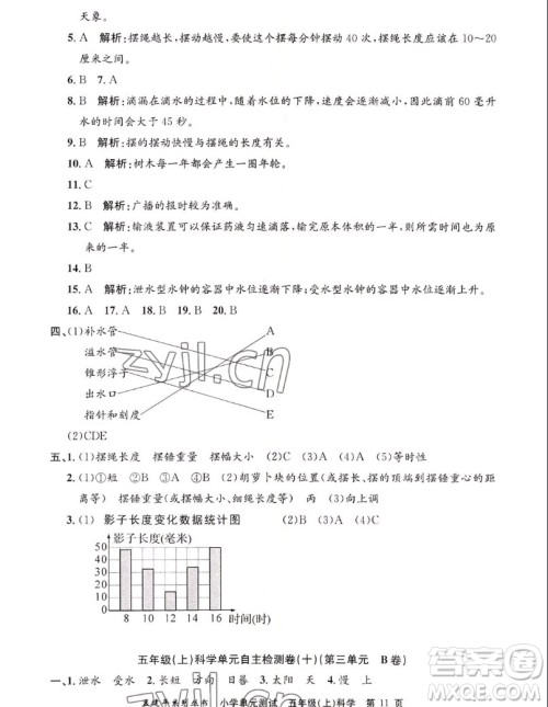 浙江工商大学出版社2022孟建平小学单元测试科学五年级上教科版答案 浙江工商大学出版社2022孟建平小学单元测试科学五年级上教科版答案