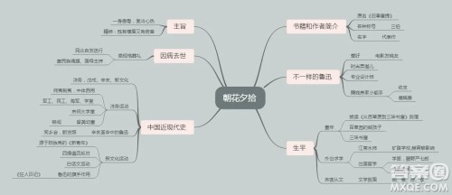 朝花夕拾思维导图七年级 关于朝花夕拾的思维导图图片清晰