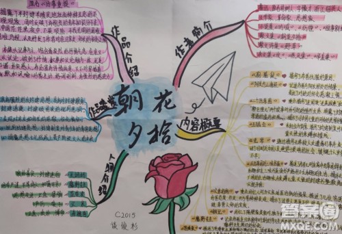 朝花夕拾思维导图七年级 关于朝花夕拾的思维导图图片清晰 朝花夕拾思维导图七年级 关于朝花夕拾的思维导图图片清晰