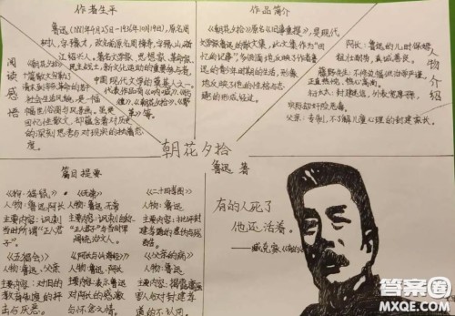 朝花夕拾思维导图七年级 关于朝花夕拾的思维导图图片清晰 朝花夕拾思维导图七年级 关于朝花夕拾的思维导图图片清晰