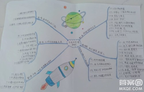 飞向太空港思维导图 关于飞向太空港思维导图图片清晰 飞向太空港思维导图 关于飞向太空港思维导图图片清晰