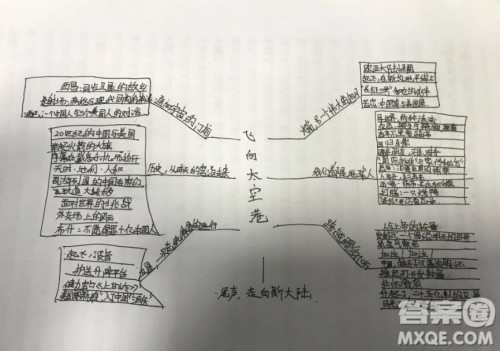 飞向太空港思维导图 关于飞向太空港思维导图图片清晰