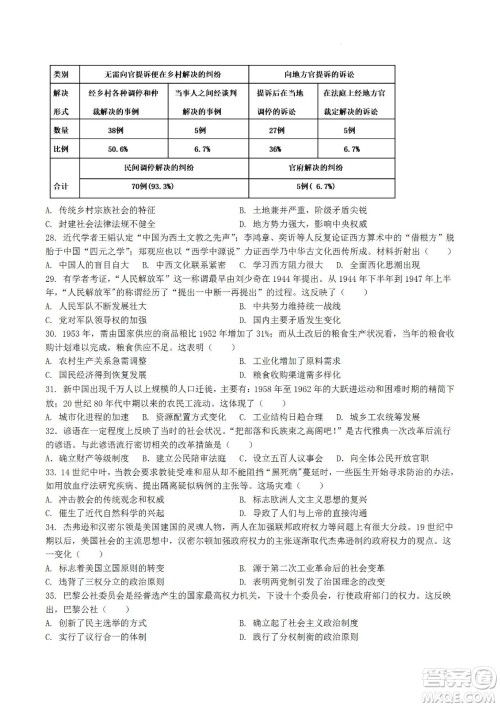 河南省信阳高级中学2022-2023学年高三上学期开学考试文科综合试题及答案 河南省信阳高级中学2022-2023学年高三上学期开学考试文科综合试题及答案