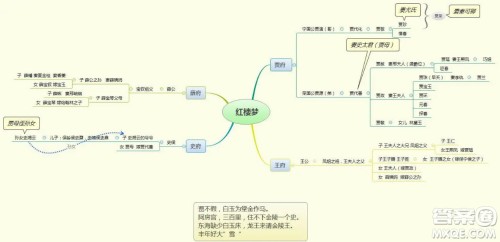 红楼梦人物思维导图高中 关于红楼梦的人物思维导图高中