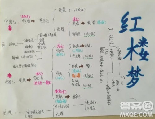 红楼梦人物思维导图高中 关于红楼梦的人物思维导图高中