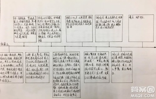 红楼梦人物思维导图高中 关于红楼梦的人物思维导图高中