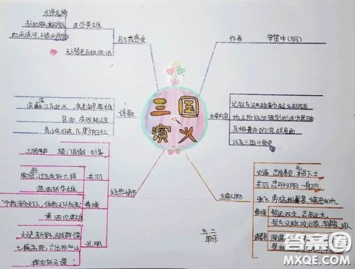 三国演义思维导图清晰 关于三国演义的小学生思维导图 三国演义思维导图清晰 关于三国演义的小学生思维导图